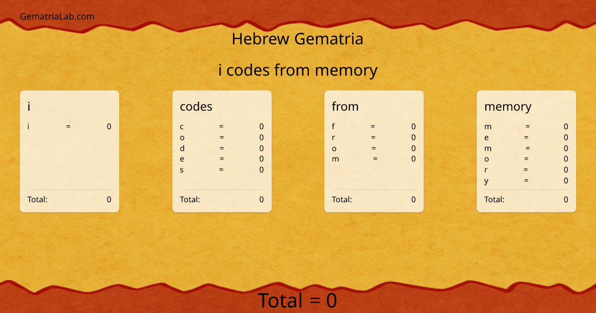 i codes from memory in hebrew Gematria